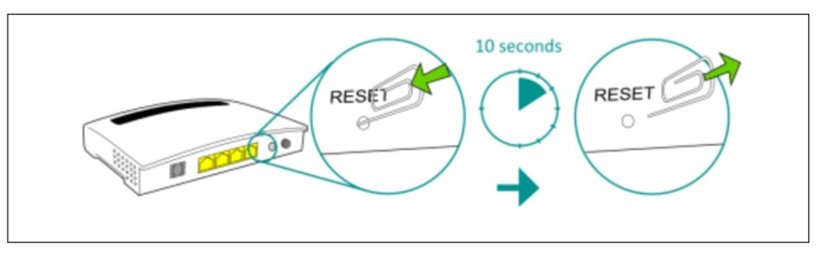 resetting router